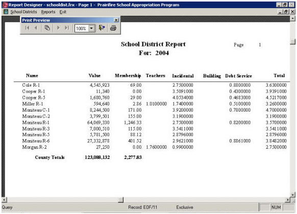 School District Report