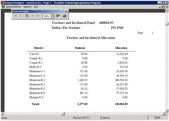 Teachers and Incidental Fund